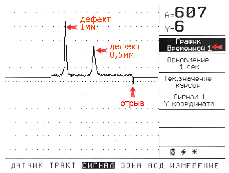Отображение сигнала на экране вихретокового дефектоскопа в амплитудном режиме