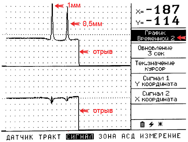 Отображение сигнала на экране вихретокового дефектоскопа в режиме двух графиков