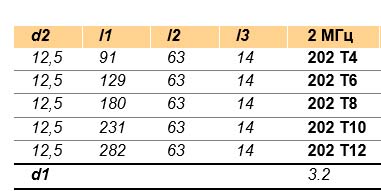 202T Table.jpg 202T Table.jpg